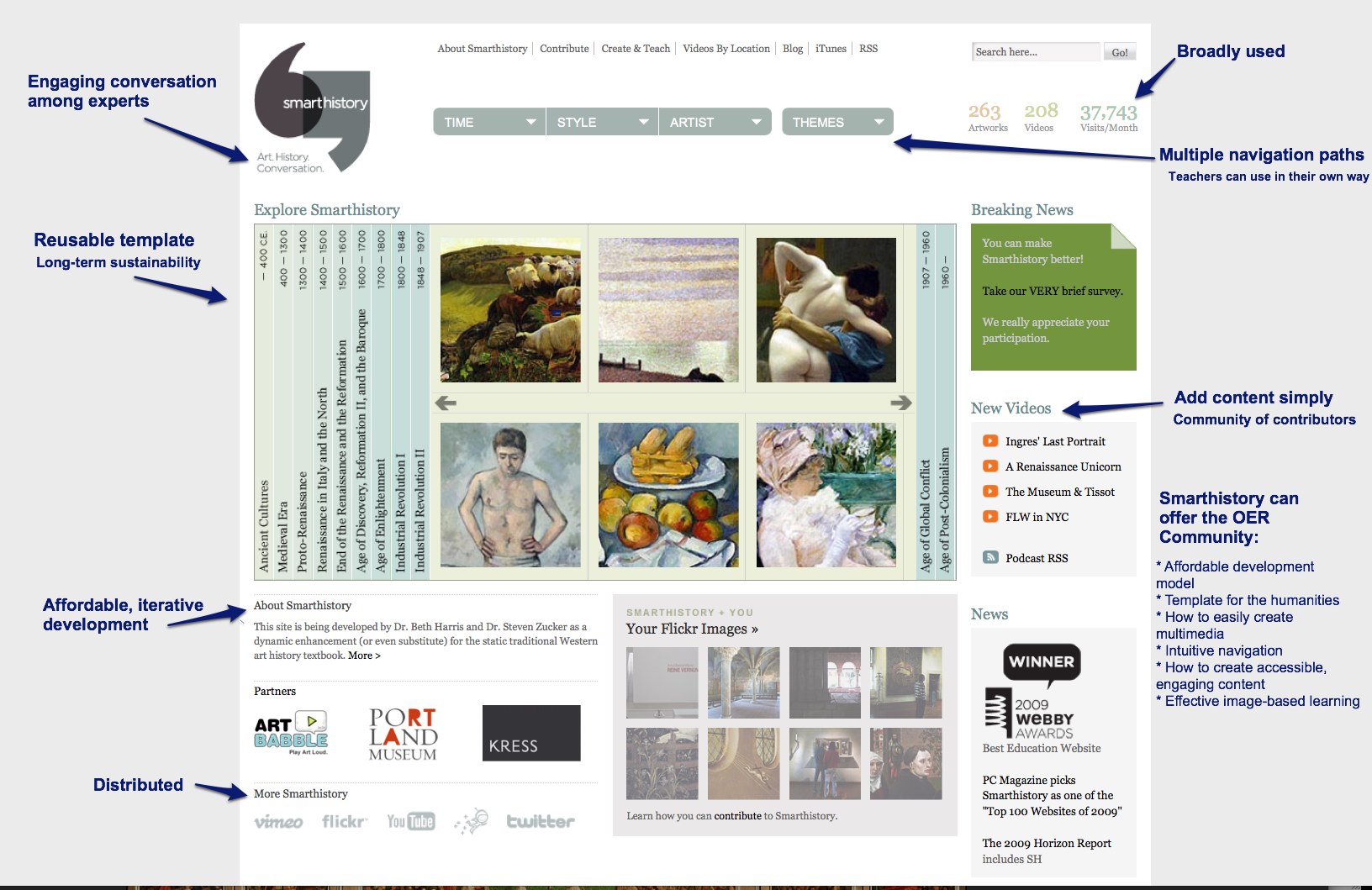 SMARTHISTORY SMARTHISTORY visual data 3